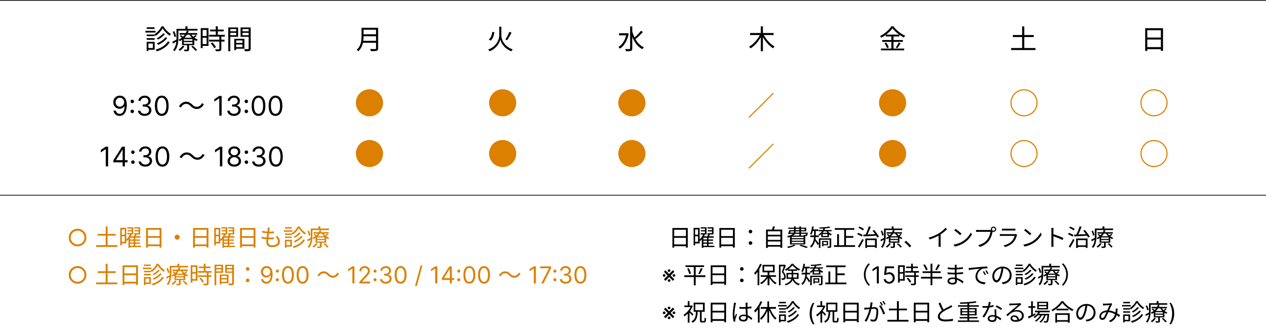 診療時間10:00-13:00/15:00-19:00,休診日：木曜日、水曜診療時間10:00-13:00/15:00-18:00、土日診療時間9:00-12:00/14:00-17:30